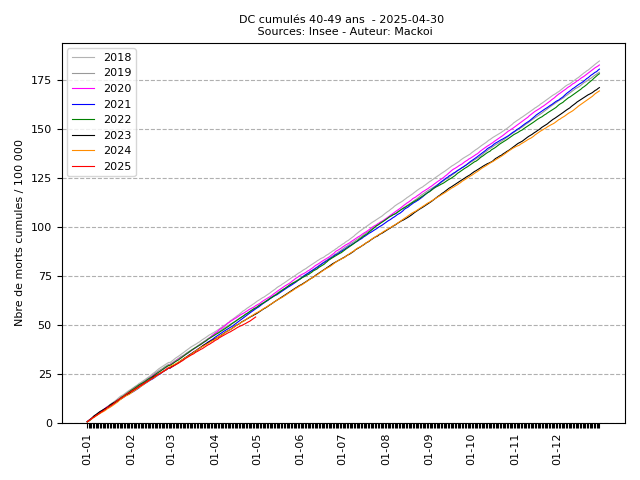cumul_N_9_2025-04-30.png
